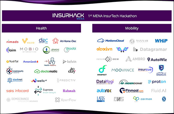 50 Selected Teams Compete Today in QIC Group's “InsurHack MENA” Hackathon